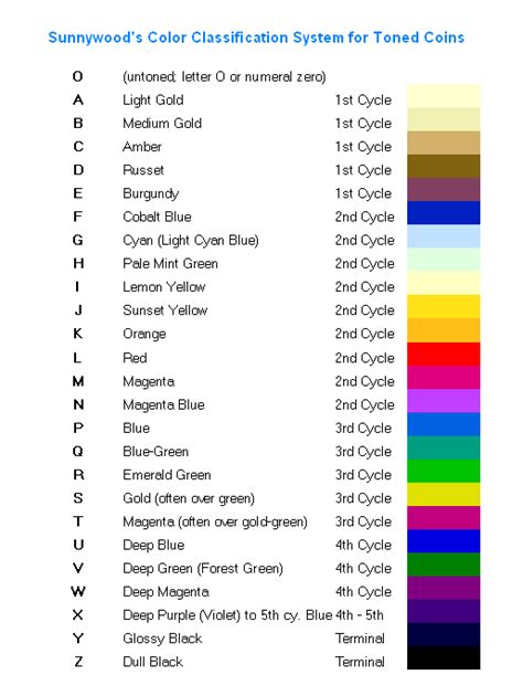 measuring oxide thickness|silicon dioxide thickness color chart.